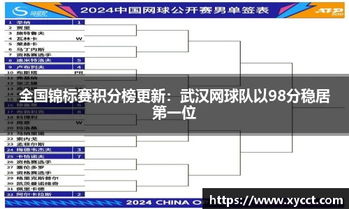 全国锦标赛积分榜更新：武汉网球队以98分稳居第一位