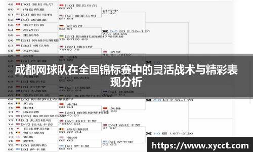 成都网球队在全国锦标赛中的灵活战术与精彩表现分析